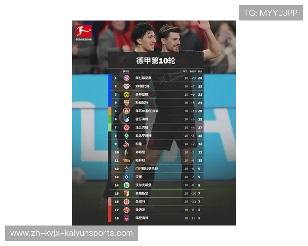 目前尚未开赛但已报名德甲的球队名单